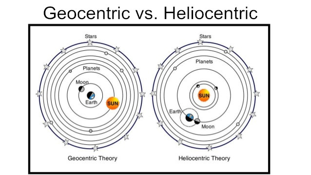 geocentric vs heliocentric